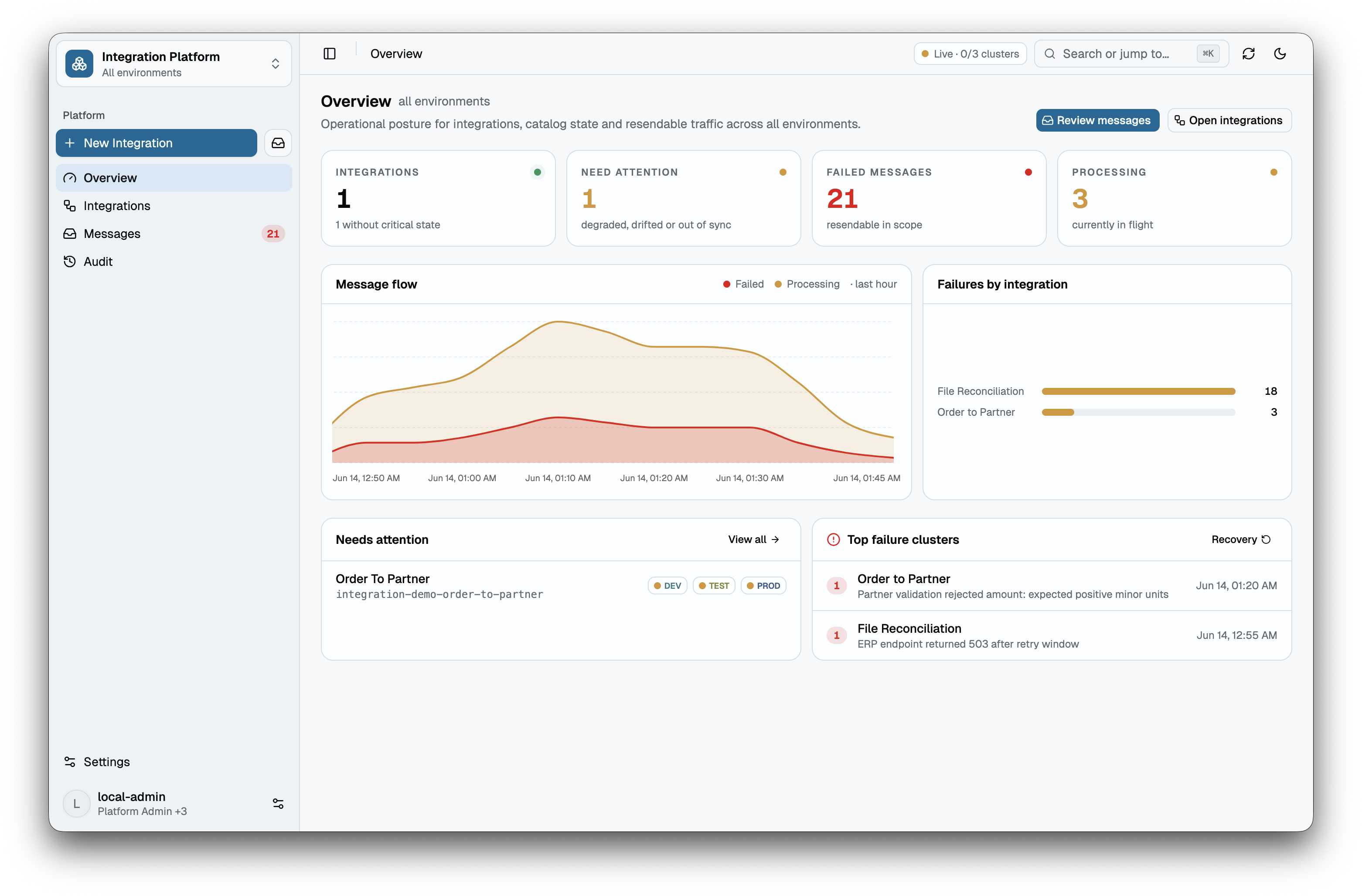 Overview — operational posture across all environments